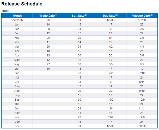 NYSE & Amex Issues Short Interest Schedule - 2008
